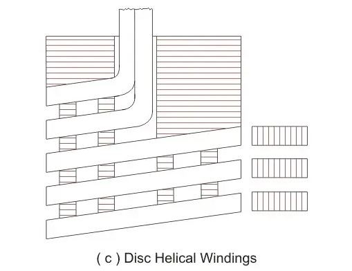Fig. 6. Disc Helical Windings